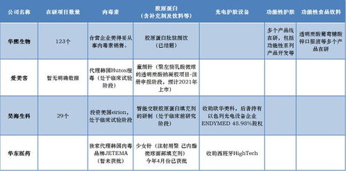 醫美三巨頭專題策劃 研發、營銷、管理的差異化競爭之路