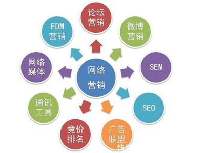 陜西秦雍達網絡科技市場營銷策劃方案 精準定位，創新賦能，共贏數字未來